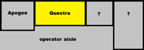 questra industria position marker